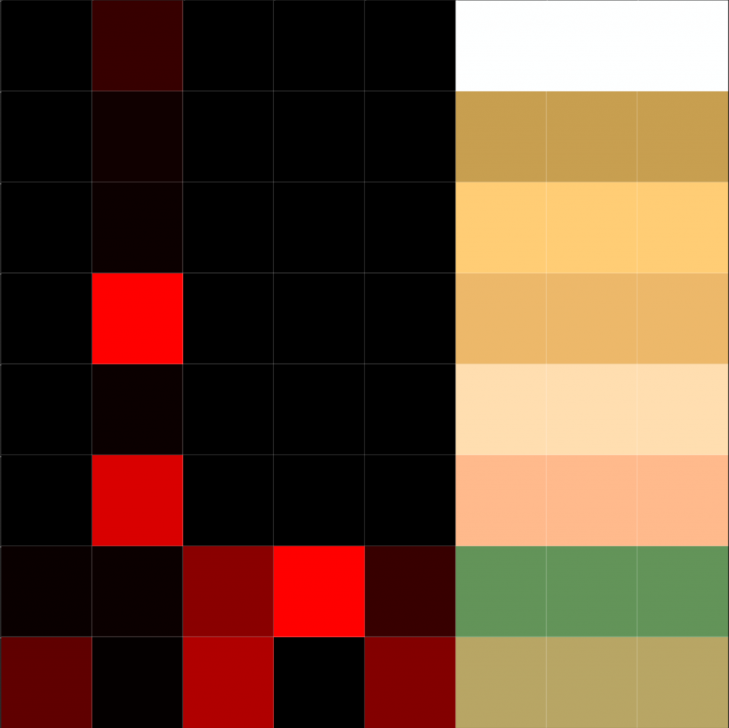 Image of a look-up-texture, increased to a much-larger size showing an 8 by 8 grid of colours. The first 5 columns are red and black values, the last 3 are colour swatches.